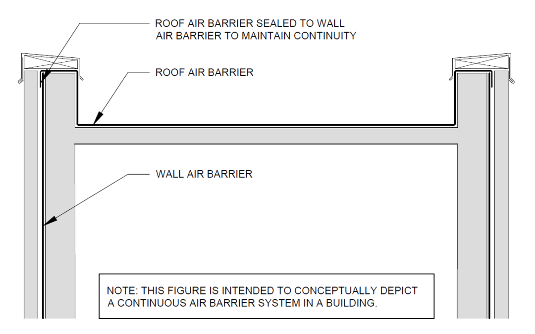 air and vapor barrier